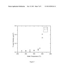 GROUP 4 METAL PRECURSORS FOR METAL-CONTAINING FILMS diagram and image