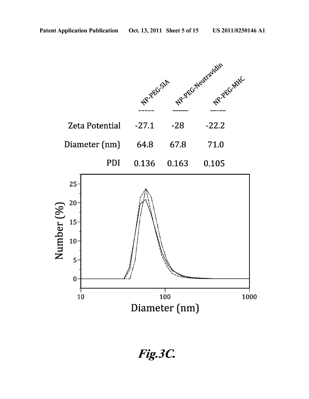 MAGNETIC NANOPARTICLE AND METHOD FOR IMAGING T CELLS - diagram, schematic, and image 06