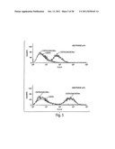 Antibodies against CXCR4 and Methods of Use Thereof diagram and image