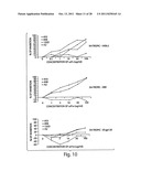 Antibodies against CXCR4 and Methods of Use Thereof diagram and image