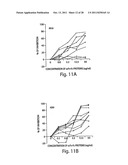 Antibodies against CXCR4 and Methods of Use Thereof diagram and image