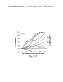 Antibodies against CXCR4 and Methods of Use Thereof diagram and image