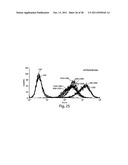 Antibodies against CXCR4 and Methods of Use Thereof diagram and image