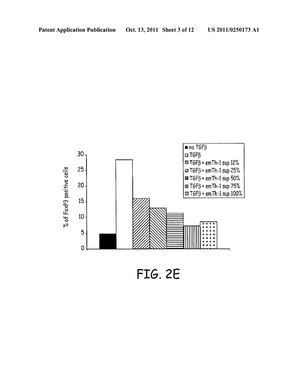 Methods and compositions for inhibition of Treg cells - diagram, schematic, and image 04