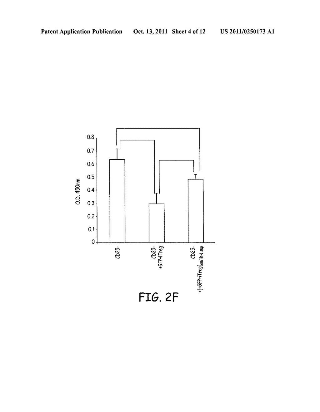 Methods and compositions for inhibition of Treg cells - diagram, schematic, and image 05