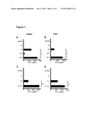 TLR7 LIGAND AND USES THEREOF diagram and image