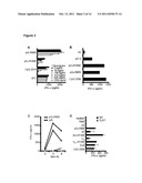 TLR7 LIGAND AND USES THEREOF diagram and image