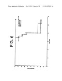 ANTAGONISTS OF IL-6 TO RAISE ALBUMIN AND/OR LOWER CRP diagram and image