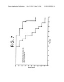 ANTAGONISTS OF IL-6 TO RAISE ALBUMIN AND/OR LOWER CRP diagram and image