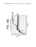 ANTAGONISTS OF IL-6 TO RAISE ALBUMIN AND/OR LOWER CRP diagram and image