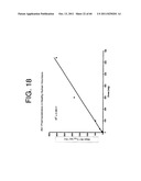 ANTAGONISTS OF IL-6 TO RAISE ALBUMIN AND/OR LOWER CRP diagram and image