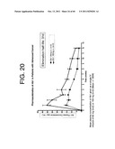 ANTAGONISTS OF IL-6 TO RAISE ALBUMIN AND/OR LOWER CRP diagram and image