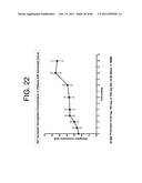 ANTAGONISTS OF IL-6 TO RAISE ALBUMIN AND/OR LOWER CRP diagram and image