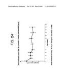 ANTAGONISTS OF IL-6 TO RAISE ALBUMIN AND/OR LOWER CRP diagram and image