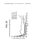 ANTAGONISTS OF IL-6 TO RAISE ALBUMIN AND/OR LOWER CRP diagram and image