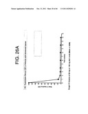 ANTAGONISTS OF IL-6 TO RAISE ALBUMIN AND/OR LOWER CRP diagram and image