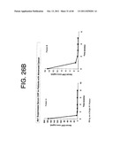 ANTAGONISTS OF IL-6 TO RAISE ALBUMIN AND/OR LOWER CRP diagram and image