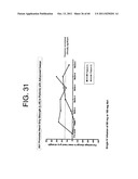 ANTAGONISTS OF IL-6 TO RAISE ALBUMIN AND/OR LOWER CRP diagram and image