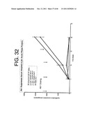 ANTAGONISTS OF IL-6 TO RAISE ALBUMIN AND/OR LOWER CRP diagram and image