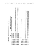 ANTAGONISTS OF IL-6 TO RAISE ALBUMIN AND/OR LOWER CRP diagram and image