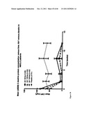 ANTAGONISTS OF IL-6 TO RAISE ALBUMIN AND/OR LOWER CRP diagram and image