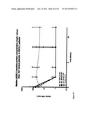 ANTAGONISTS OF IL-6 TO RAISE ALBUMIN AND/OR LOWER CRP diagram and image