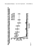 ANTAGONISTS OF IL-6 TO RAISE ALBUMIN AND/OR LOWER CRP diagram and image