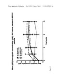 ANTAGONISTS OF IL-6 TO RAISE ALBUMIN AND/OR LOWER CRP diagram and image