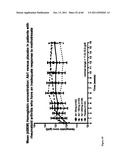 ANTAGONISTS OF IL-6 TO RAISE ALBUMIN AND/OR LOWER CRP diagram and image