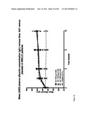 ANTAGONISTS OF IL-6 TO RAISE ALBUMIN AND/OR LOWER CRP diagram and image