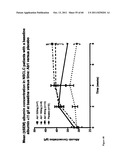 ANTAGONISTS OF IL-6 TO RAISE ALBUMIN AND/OR LOWER CRP diagram and image