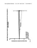 ANTAGONISTS OF IL-6 TO RAISE ALBUMIN AND/OR LOWER CRP diagram and image