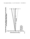 ANTAGONISTS OF IL-6 TO RAISE ALBUMIN AND/OR LOWER CRP diagram and image