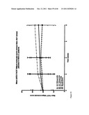 ANTAGONISTS OF IL-6 TO RAISE ALBUMIN AND/OR LOWER CRP diagram and image