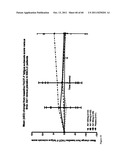 ANTAGONISTS OF IL-6 TO RAISE ALBUMIN AND/OR LOWER CRP diagram and image