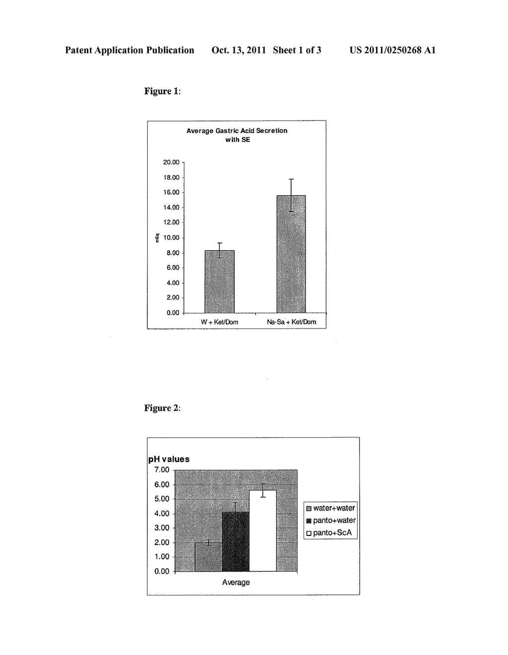 Compositions and Methods for Inhibiting Gastric Acid Secretion - diagram, schematic, and image 02