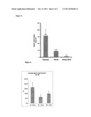 Compositions and Methods for Inhibiting Gastric Acid Secretion diagram and image