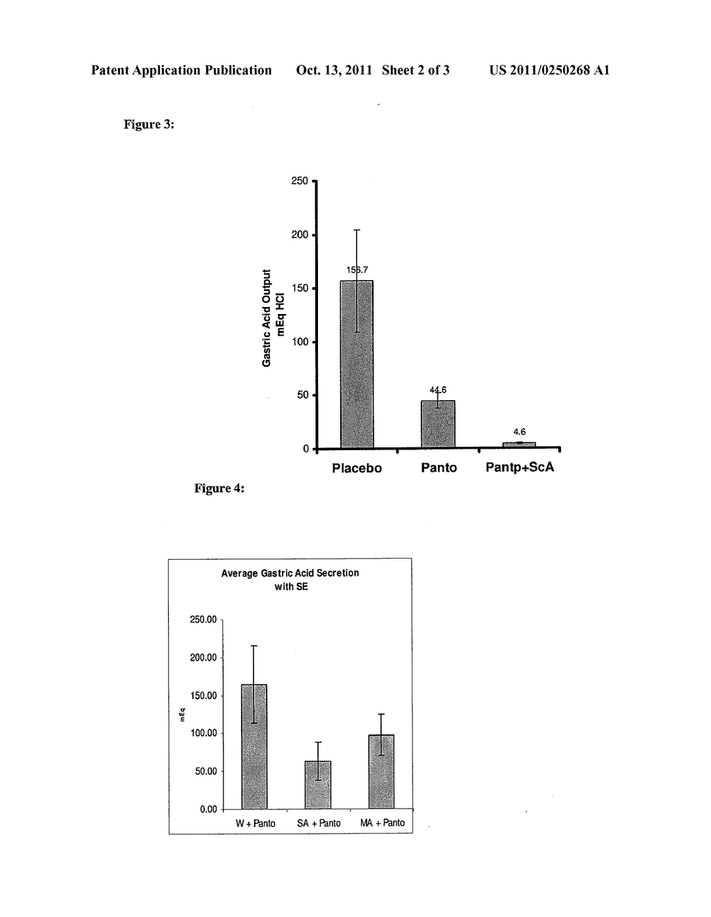 Compositions and Methods for Inhibiting Gastric Acid Secretion - diagram, schematic, and image 03