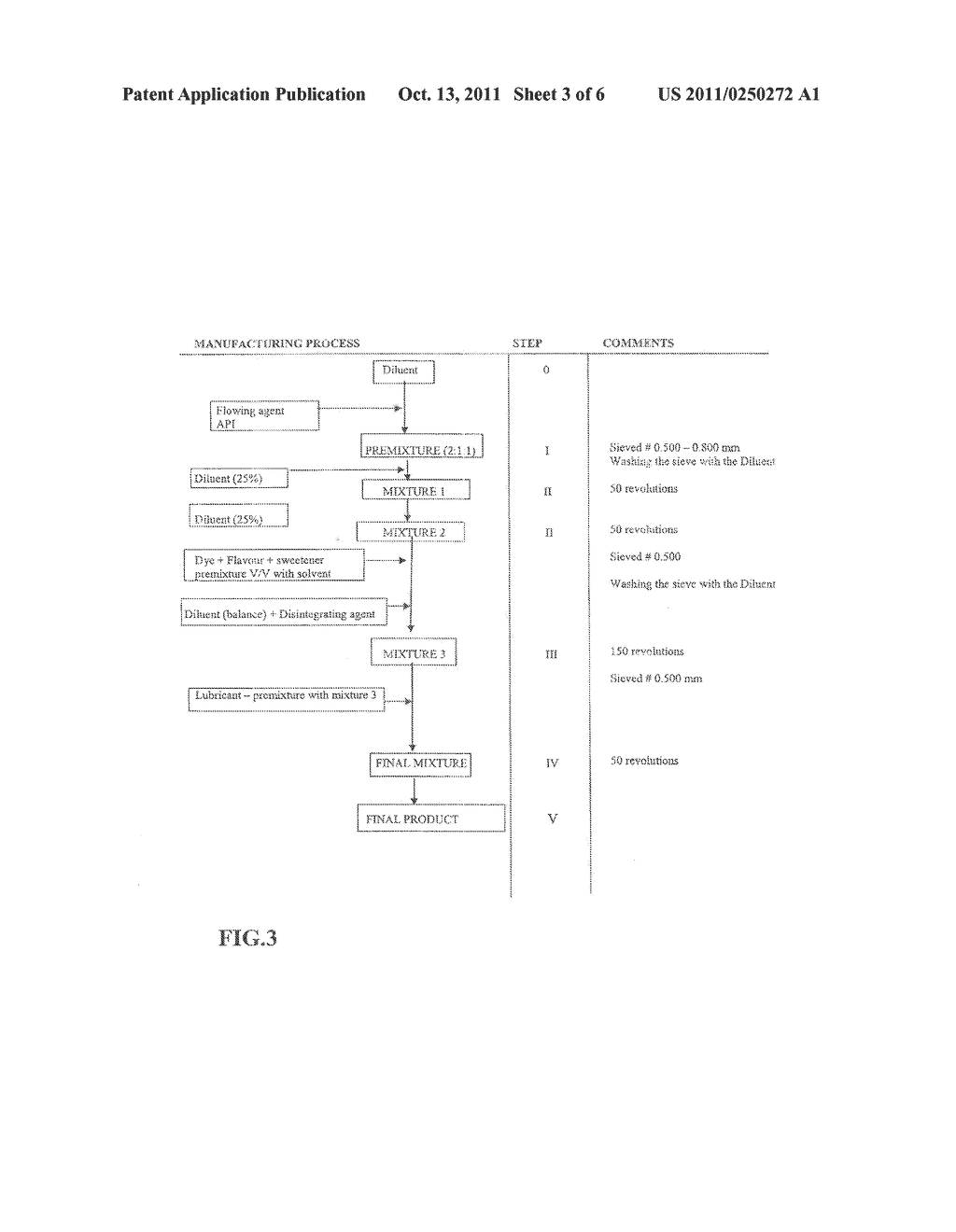 SOLID, ORODISPERSIBLE AND/OR DISPERSIBLE COMPOSITION, WITHOUT AN EXCIPIENT     OF KNOWN EFFECT AND ITS PROCESS OF PREPARATION - diagram, schematic, and image 04