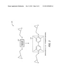 LOW COEFFICIENT OF THERMAL EXPANSION (CTE) THERMOSETTING RESINS FOR     INTEGRATED CIRCUIT APPLICATIONS diagram and image