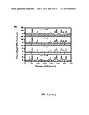 Directly fabricated nanoparticles for Raman scattering diagram and image