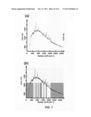 Directly fabricated nanoparticles for Raman scattering diagram and image