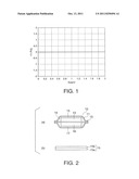 CATHODE PLATE FOR NON-AQUEOUS ELECTROLYTE SECONDARY BATTERY, METHOD FOR     PRODUCING THE SAME, AND NON-AQUEOUS ELECTROLYTE SECONDARY BATTERY diagram and image