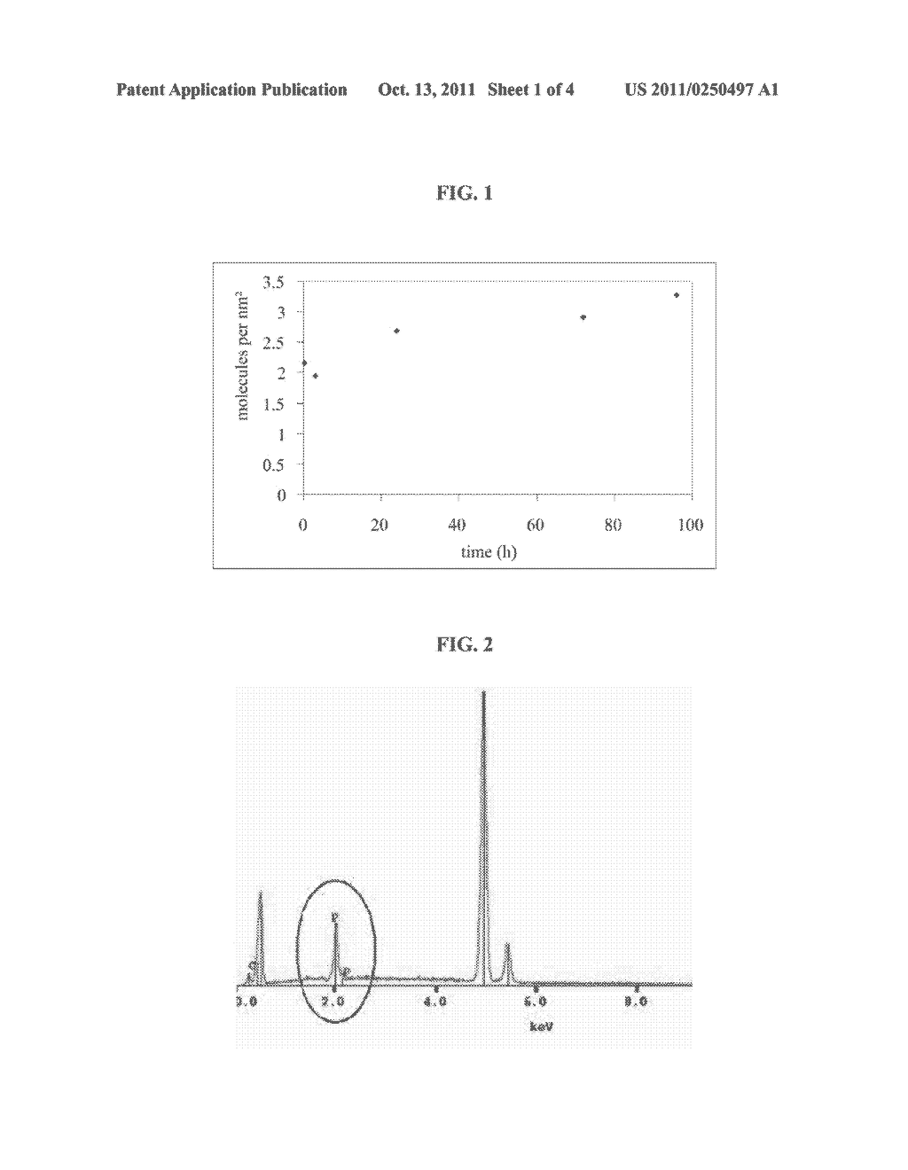 ELECTRODE COMPRISING A MODIFIED COMPLEX OXIDE AS ACTIVE SUBSTANCE - diagram, schematic, and image 02