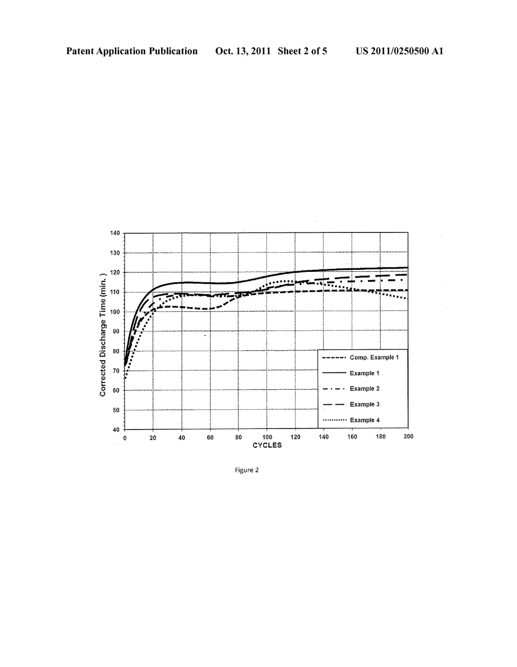 POSITIVE ACTIVE MATERIAL FOR A LEAD-ACID BATTERY - diagram, schematic, and image 03