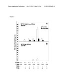 METHODS OF EVALUATING AN IMMUNE RESPONSE TO AN ANTIGEN diagram and image