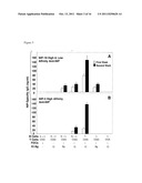 METHODS OF EVALUATING AN IMMUNE RESPONSE TO AN ANTIGEN diagram and image