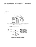 METHODS OF EVALUATING AN IMMUNE RESPONSE TO AN ANTIGEN diagram and image