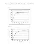 L-SUCCINYLAMINOACYLASE AND PROCESS FOR PRODUCING L-AMINO ACID USING IT diagram and image