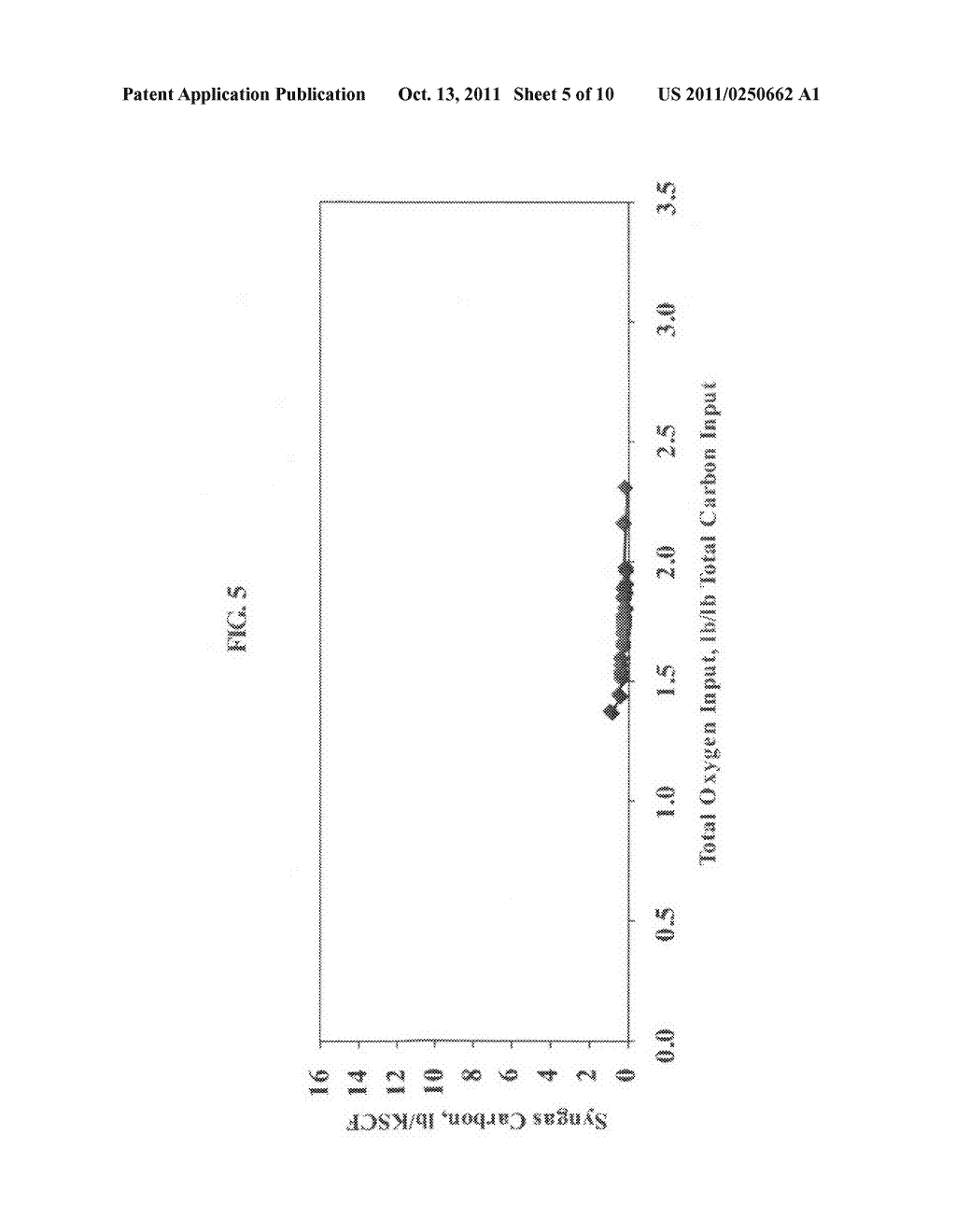 Methods for gasification of carbonaceous materials - diagram, schematic, and image 06